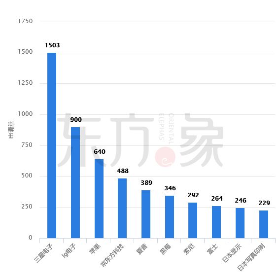 「石墨烯觸控屏」專利發(fā)展現(xiàn)狀及未來趨勢分析！