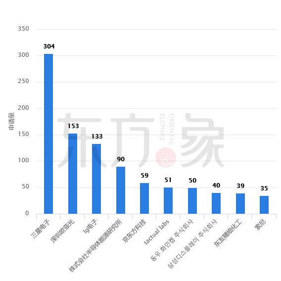 「石墨烯觸控屏」專利發(fā)展現(xiàn)狀及未來趨勢分析！