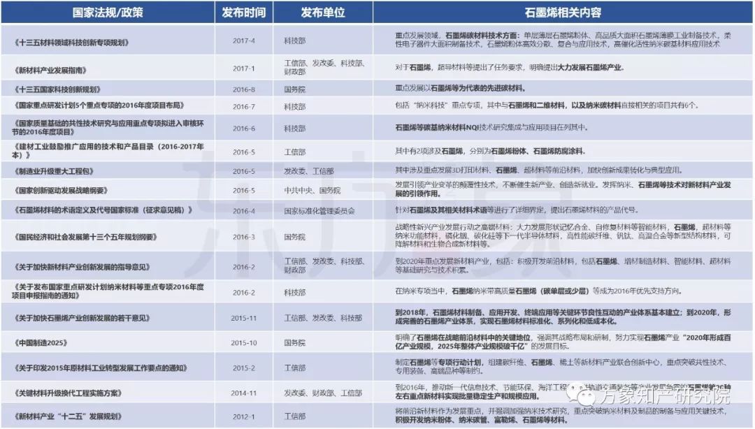 亡“芯”補“烯” 為時未晚？CVD法制備石墨烯專利發(fā)展現(xiàn)狀及未來趨勢分析