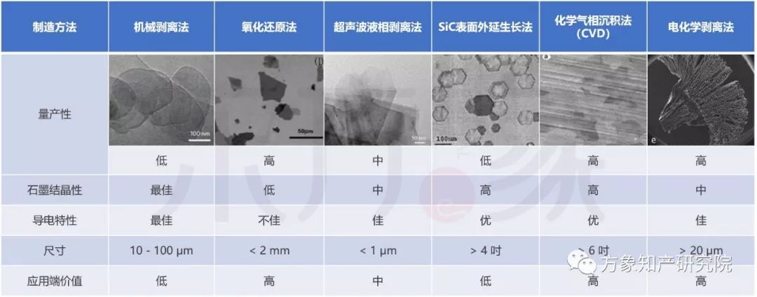 亡“芯”補“烯” 為時未晚？CVD法制備石墨烯專利發(fā)展現(xiàn)狀及未來趨勢分析