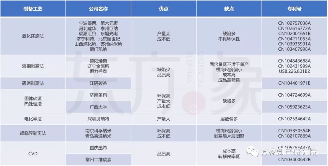 亡“芯”補“烯” 為時未晚？CVD法制備石墨烯專利發(fā)展現(xiàn)狀及未來趨勢分析