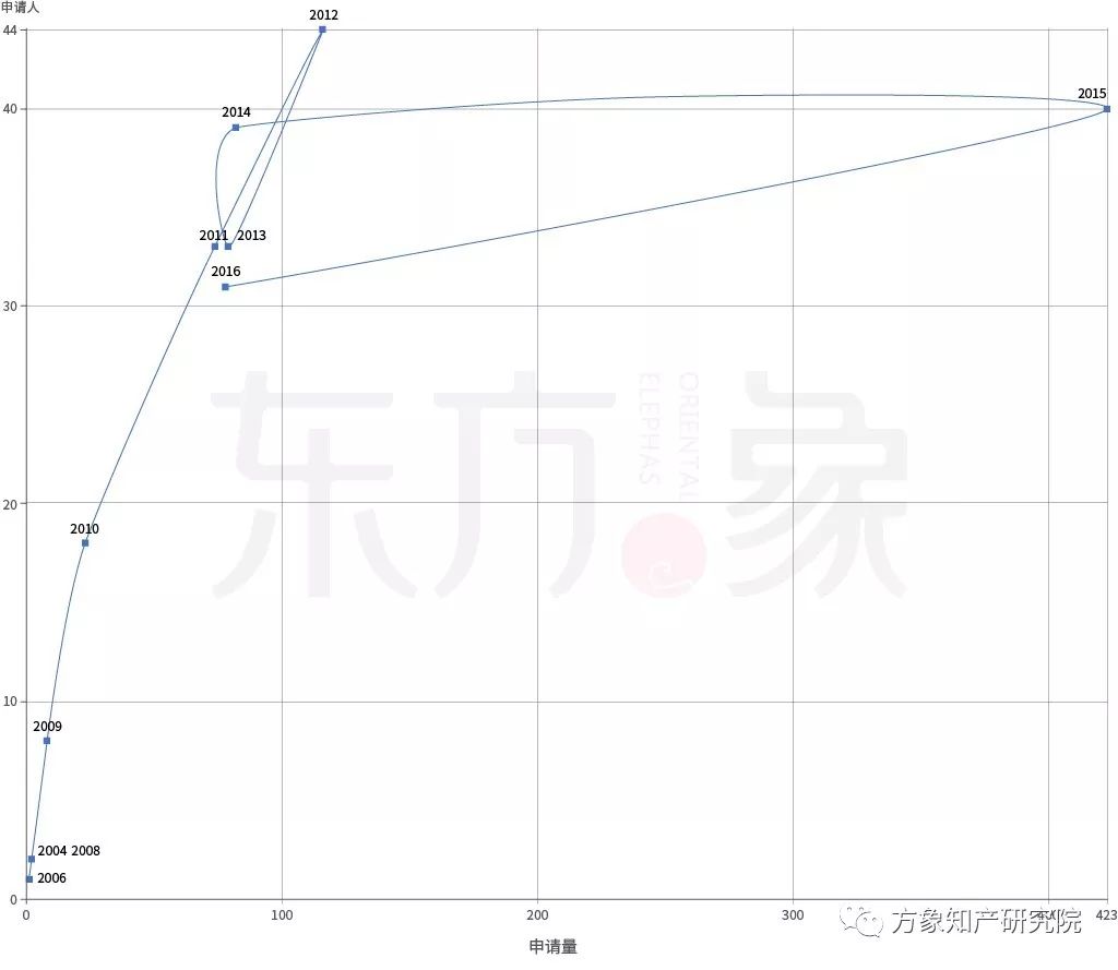 亡“芯”補“烯” 為時未晚？CVD法制備石墨烯專利發(fā)展現(xiàn)狀及未來趨勢分析