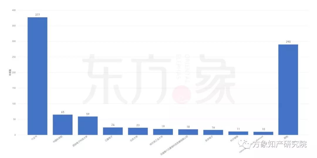 亡“芯”補“烯” 為時未晚？CVD法制備石墨烯專利發(fā)展現(xiàn)狀及未來趨勢分析