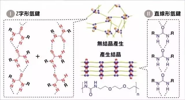 「自愈型玻璃」誕生，破鏡真的能重圓么？