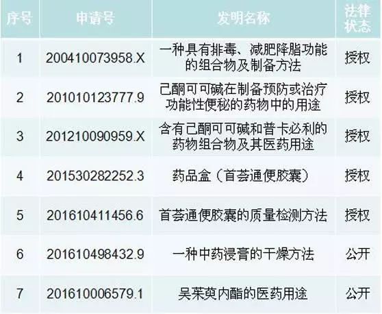 據(jù)說這是一個(gè)能讓你感覺到通暢的專利？