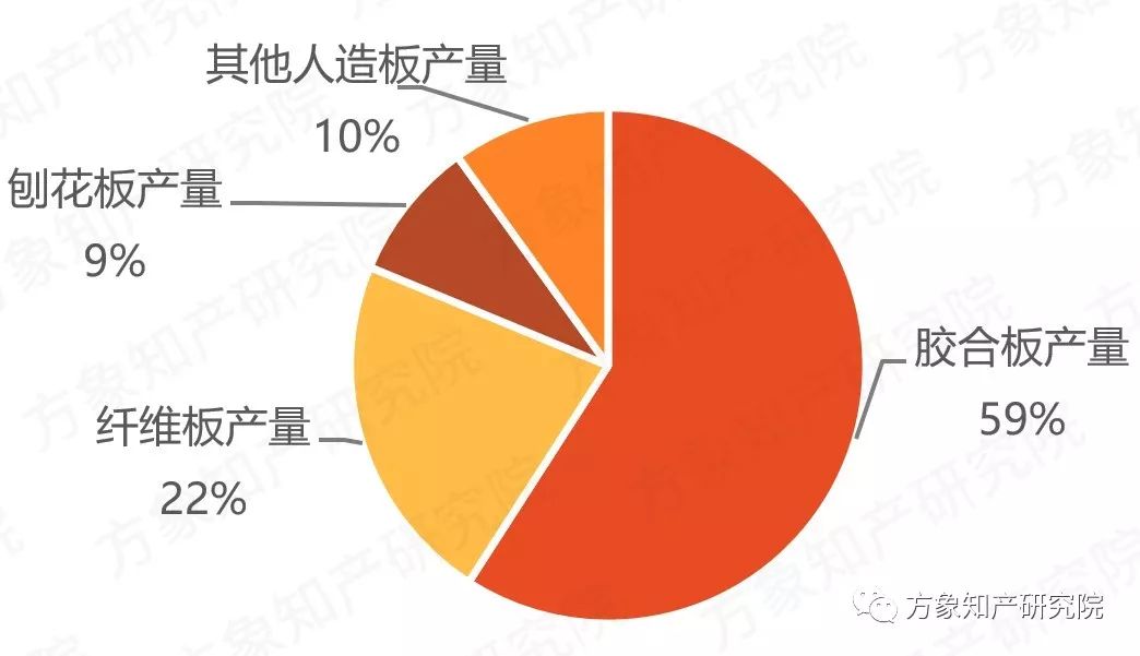 去除“室內(nèi)污染第一殺手”！「無(wú)醛人造板」的專利分析與前景趨勢(shì)