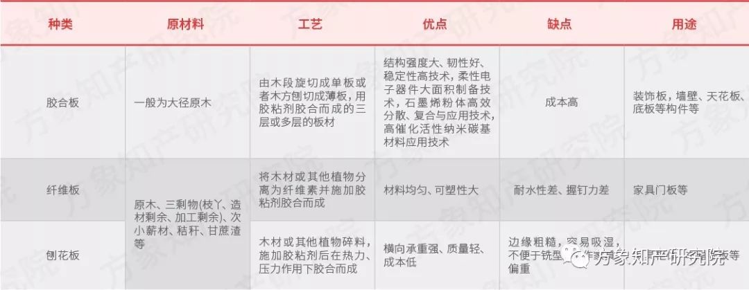去除“室內(nèi)污染第一殺手”！「無(wú)醛人造板」的專利分析與前景趨勢(shì)