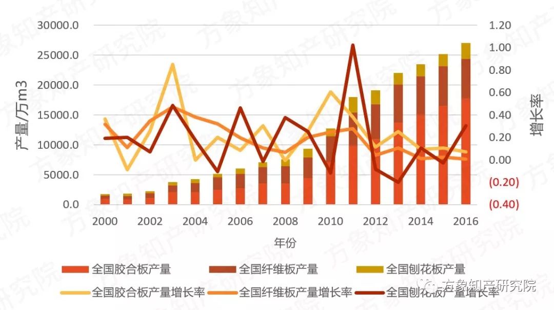 去除“室內(nèi)污染第一殺手”！「無(wú)醛人造板」的專利分析與前景趨勢(shì)