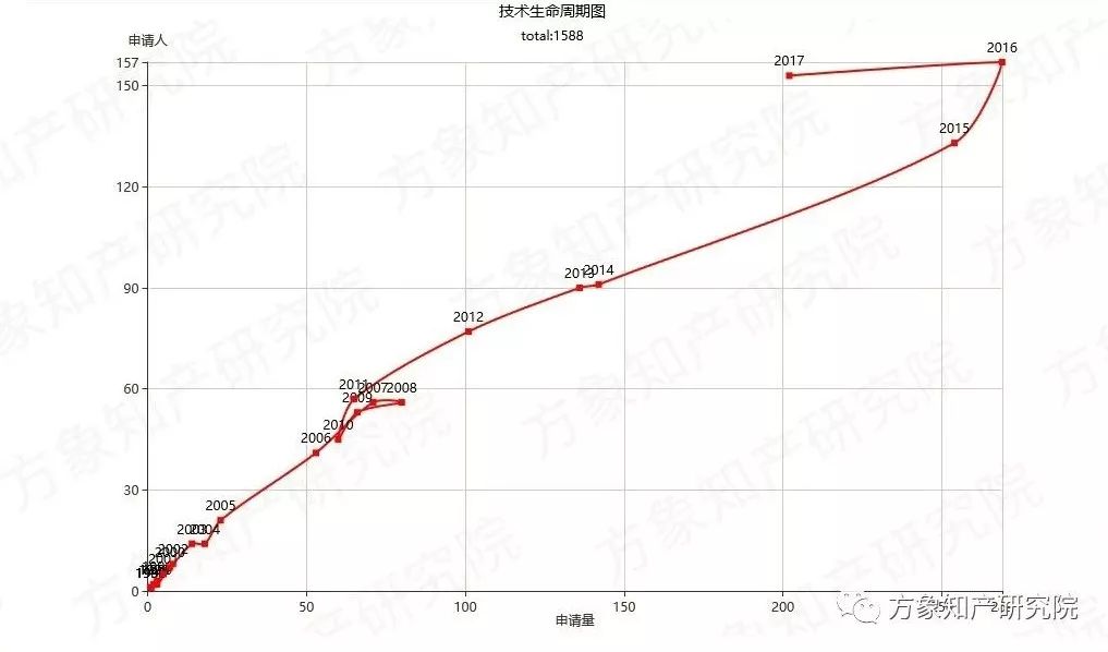 去除“室內(nèi)污染第一殺手”！「無(wú)醛人造板」的專利分析與前景趨勢(shì)