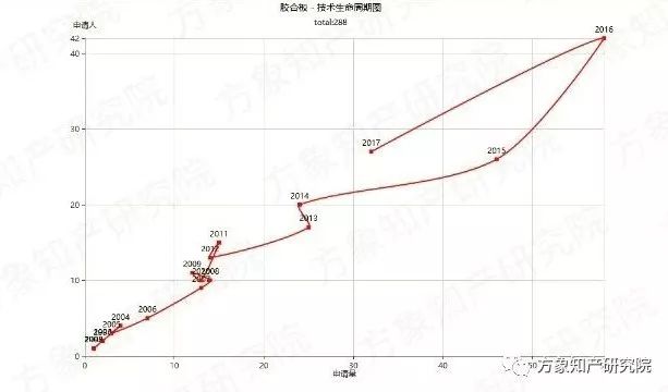 去除“室內(nèi)污染第一殺手”！「無(wú)醛人造板」的專利分析與前景趨勢(shì)