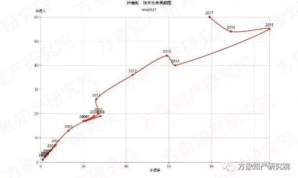 去除“室內(nèi)污染第一殺手”！「無(wú)醛人造板」的專利分析與前景趨勢(shì)