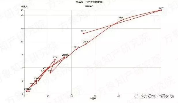 去除“室內(nèi)污染第一殺手”！「無(wú)醛人造板」的專利分析與前景趨勢(shì)