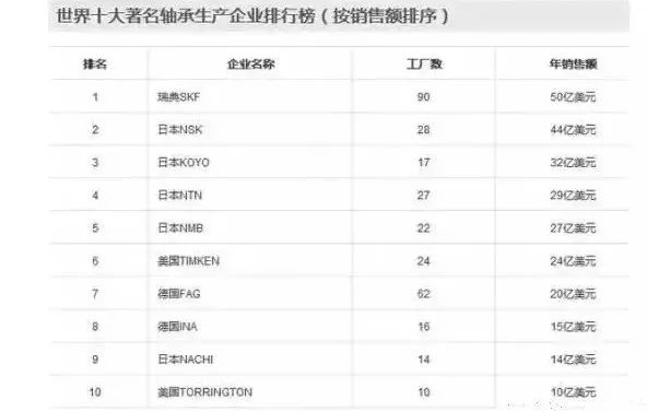 中國(guó)尚未掌控的53個(gè)核心技術(shù)清單！創(chuàng)業(yè)指向標(biāo)！