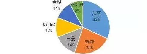 中國(guó)尚未掌控的53個(gè)核心技術(shù)清單！創(chuàng)業(yè)指向標(biāo)！