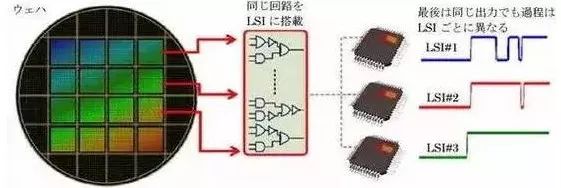 中國(guó)尚未掌控的53個(gè)核心技術(shù)清單！創(chuàng)業(yè)指向標(biāo)！