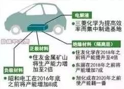 中國(guó)尚未掌控的53個(gè)核心技術(shù)清單！創(chuàng)業(yè)指向標(biāo)！