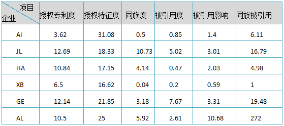 面對(duì)知識(shí)產(chǎn)權(quán)焦慮，前富士康資深I(lǐng)PR有話(huà)要說(shuō)