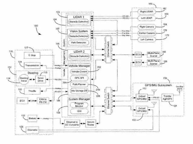 改變世界的 15 項專利：無人機(jī)、iPhone、GPS 和藍(lán)牙等
