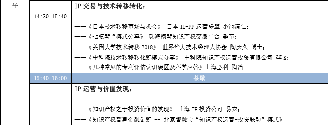 蓄勢待發(fā)！中國知識產(chǎn)權(quán)商業(yè)化運營大會（IPCOC2018）議程公布
