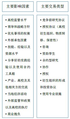 英國BEIS發(fā)布「高校知識(shí)產(chǎn)權(quán)商業(yè)化」研究報(bào)告