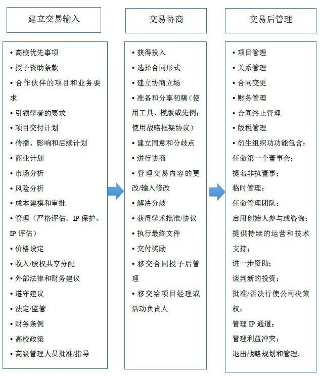 英國BEIS發(fā)布「高校知識(shí)產(chǎn)權(quán)商業(yè)化」研究報(bào)告