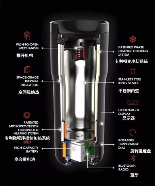 水溫我做主！年度最佳控溫杯EMBER的專利分析