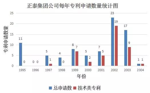 一份專(zhuān)利，狙殺對(duì)手3.4億人民幣！