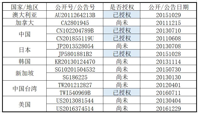 聽說丨專利界也有復(fù)仇者聯(lián)盟了，這是真的嗎？