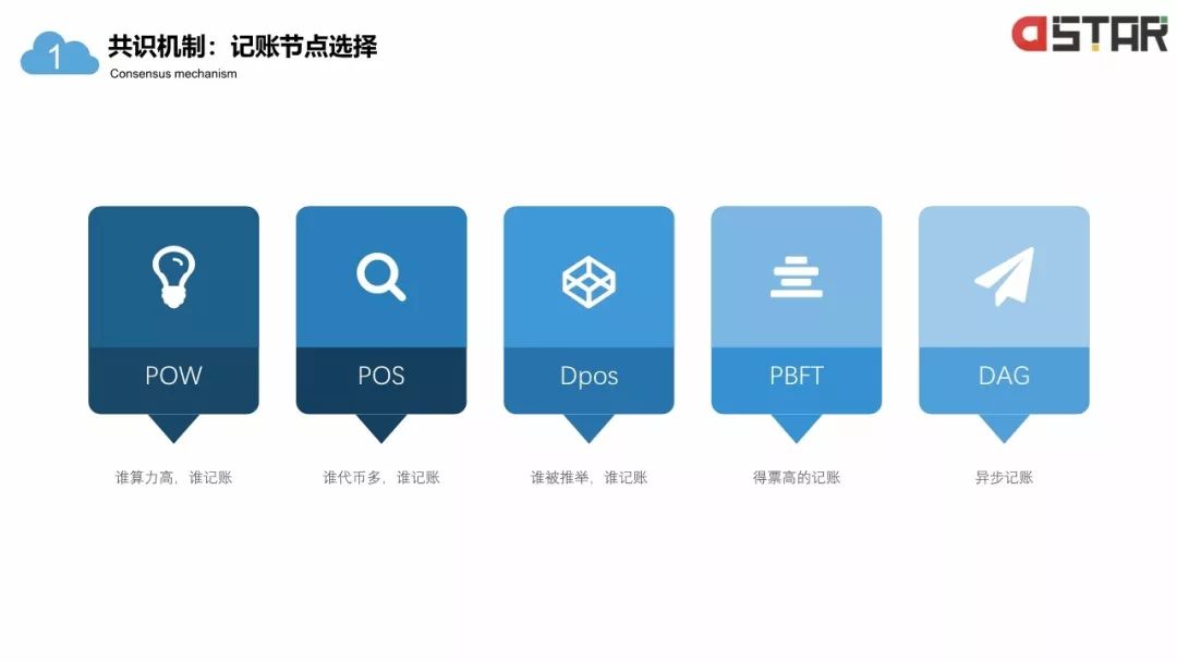 「區(qū)塊鏈白皮書」落地的12個(gè)行業(yè)！