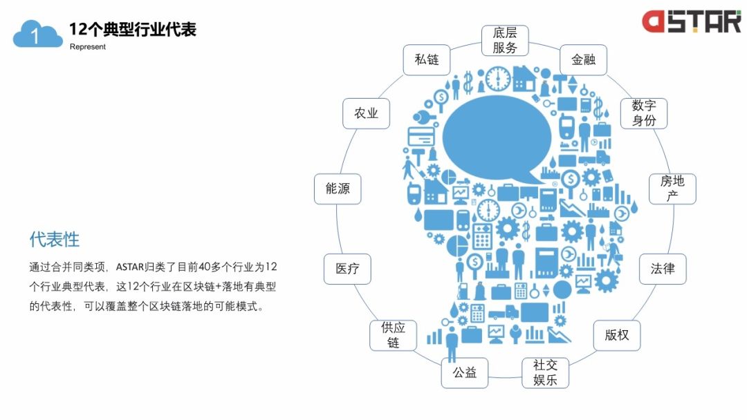 「區(qū)塊鏈白皮書」落地的12個(gè)行業(yè)！