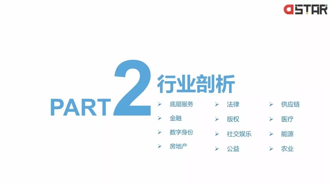 「區(qū)塊鏈白皮書」落地的12個(gè)行業(yè)！