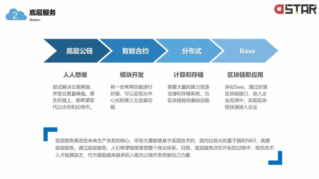 「區(qū)塊鏈白皮書」落地的12個(gè)行業(yè)！