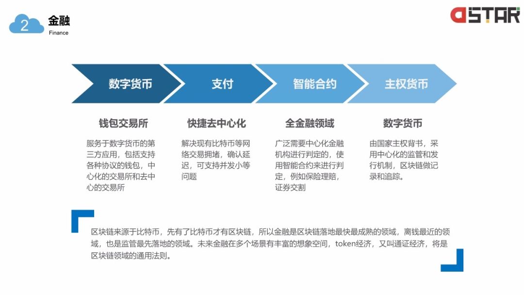 「區(qū)塊鏈白皮書」落地的12個(gè)行業(yè)！