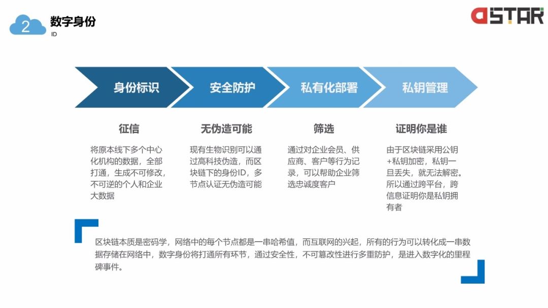 「區(qū)塊鏈白皮書」落地的12個(gè)行業(yè)！