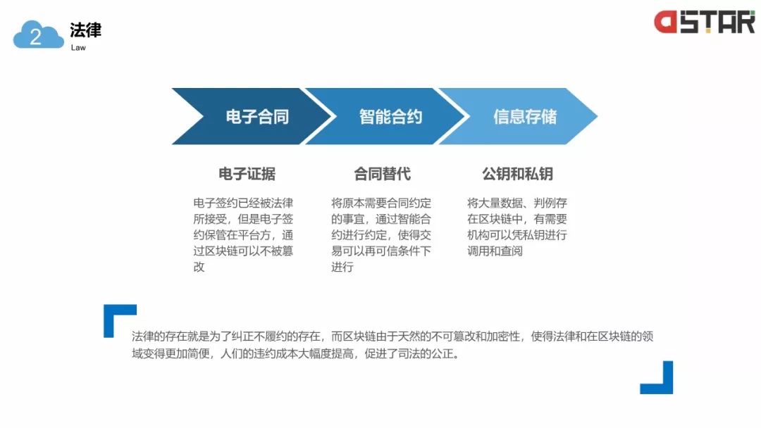 「區(qū)塊鏈白皮書」落地的12個(gè)行業(yè)！