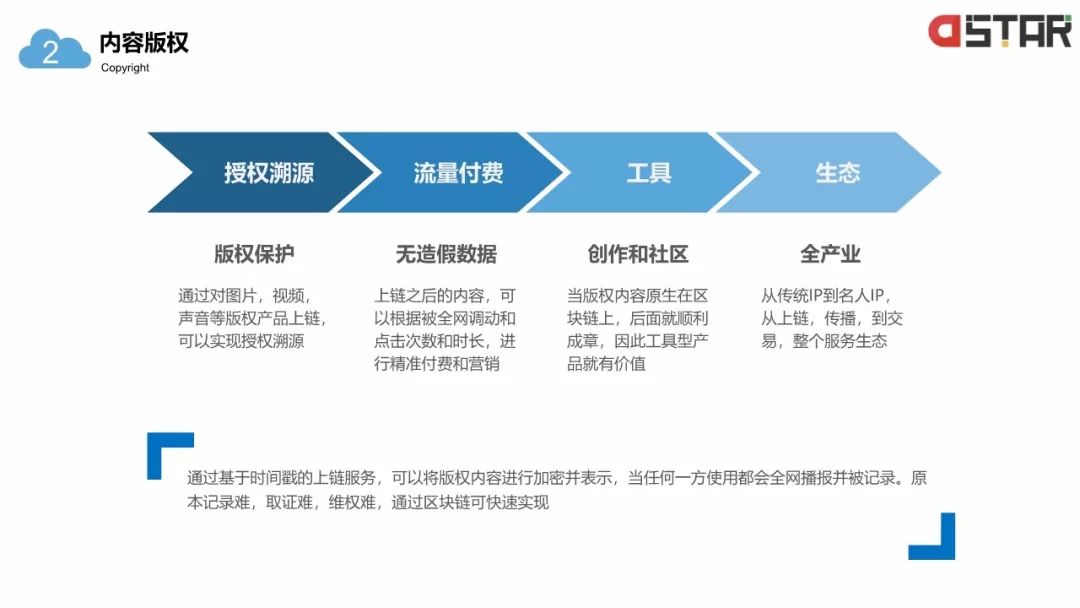 「區(qū)塊鏈白皮書」落地的12個(gè)行業(yè)！