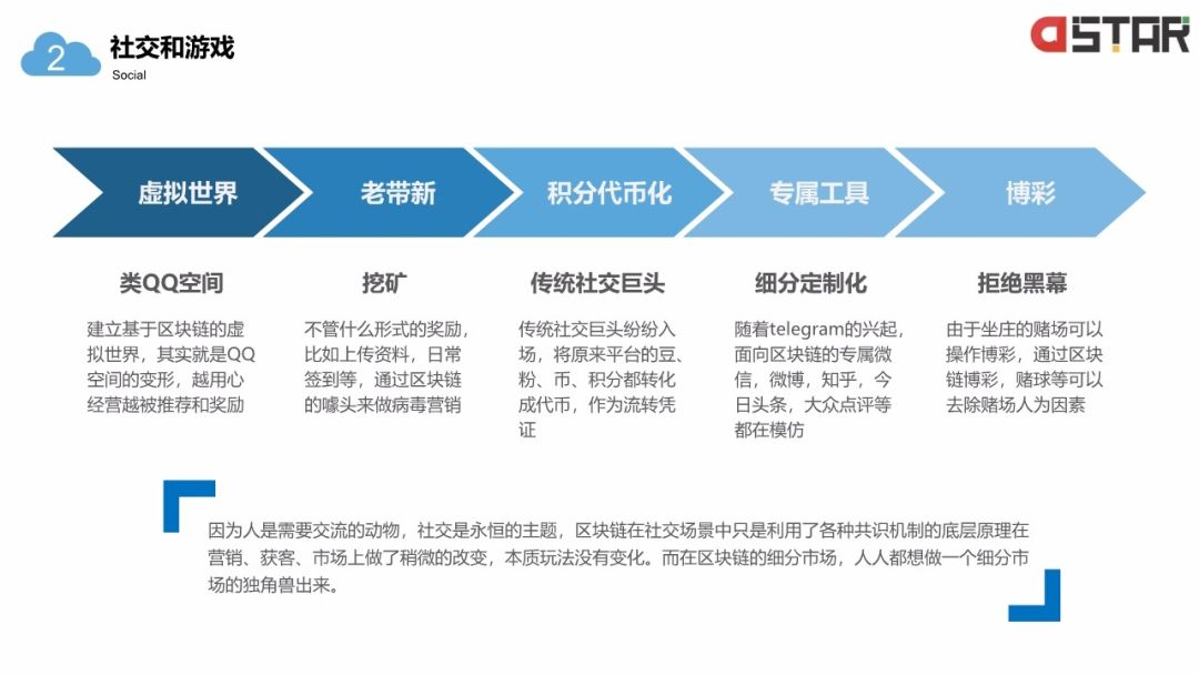 「區(qū)塊鏈白皮書」落地的12個(gè)行業(yè)！