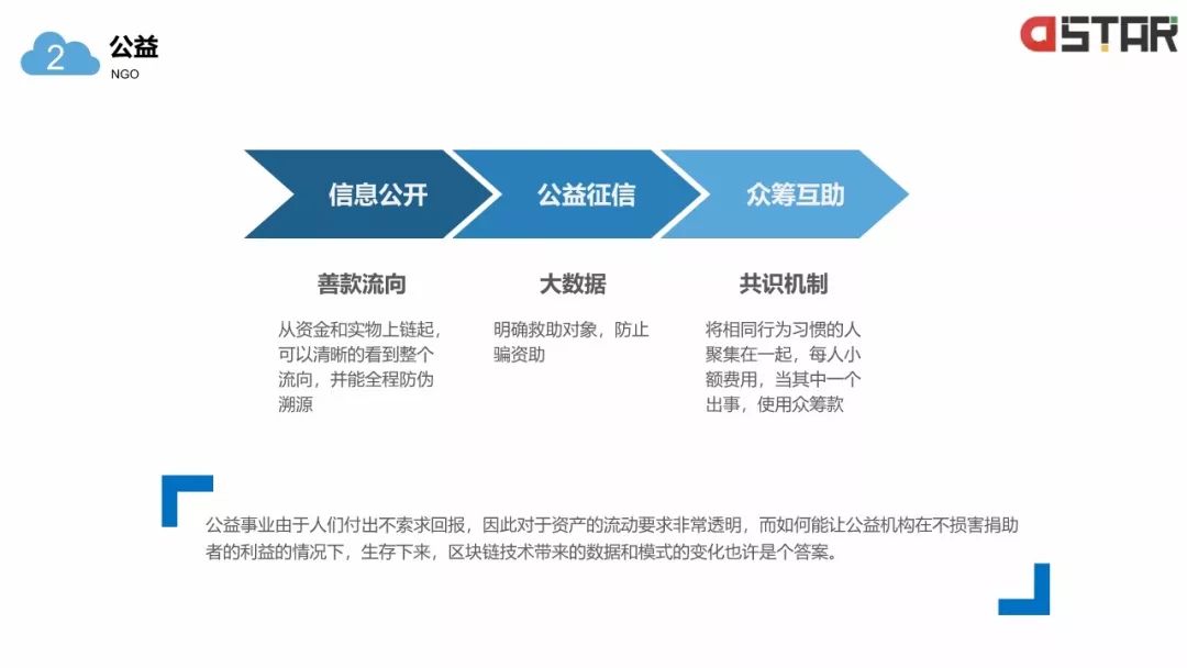「區(qū)塊鏈白皮書」落地的12個(gè)行業(yè)！