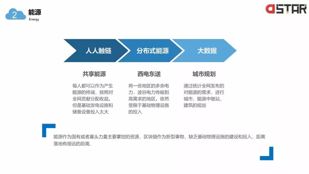 「區(qū)塊鏈白皮書」落地的12個(gè)行業(yè)！
