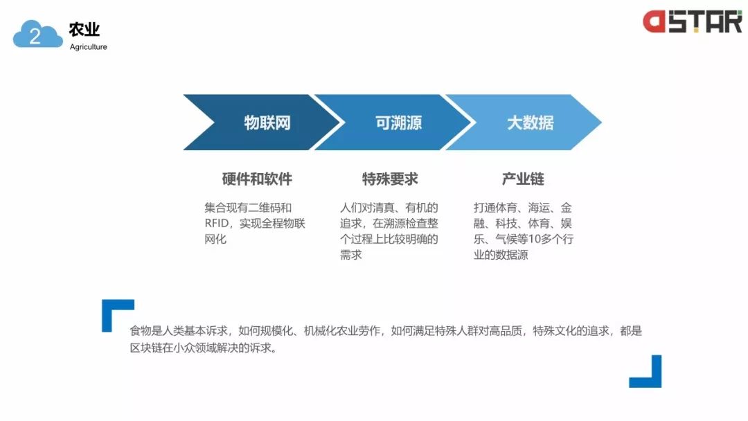 「區(qū)塊鏈白皮書」落地的12個(gè)行業(yè)！
