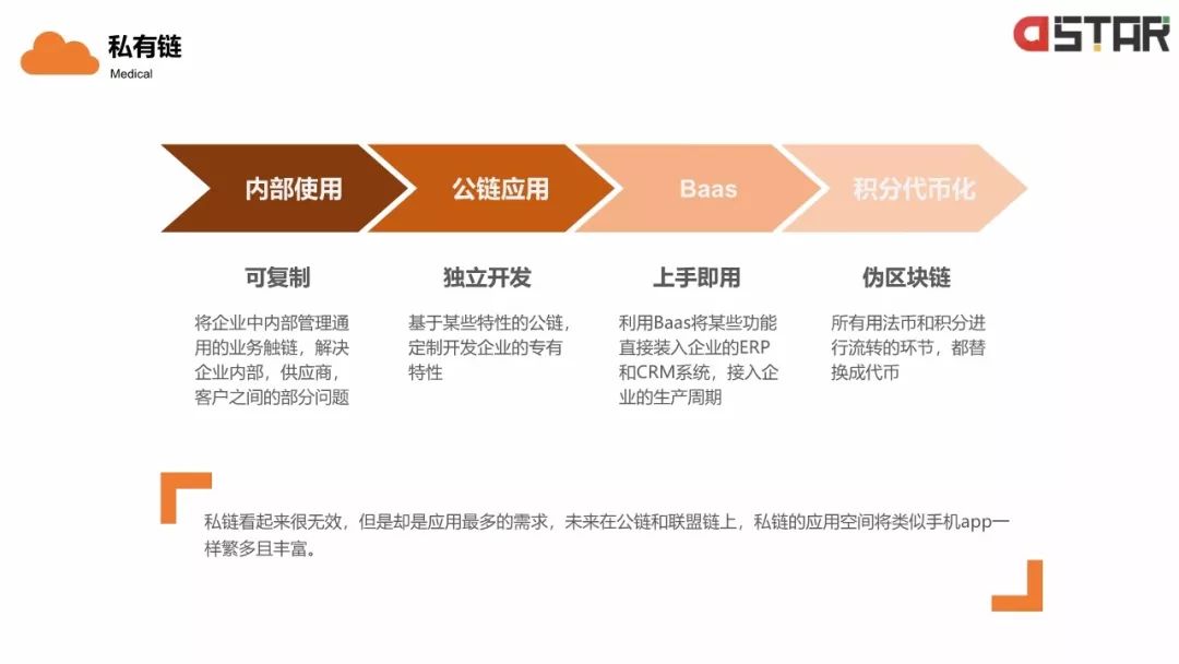 「區(qū)塊鏈白皮書」落地的12個(gè)行業(yè)！