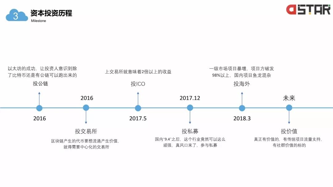 「區(qū)塊鏈白皮書」落地的12個(gè)行業(yè)！