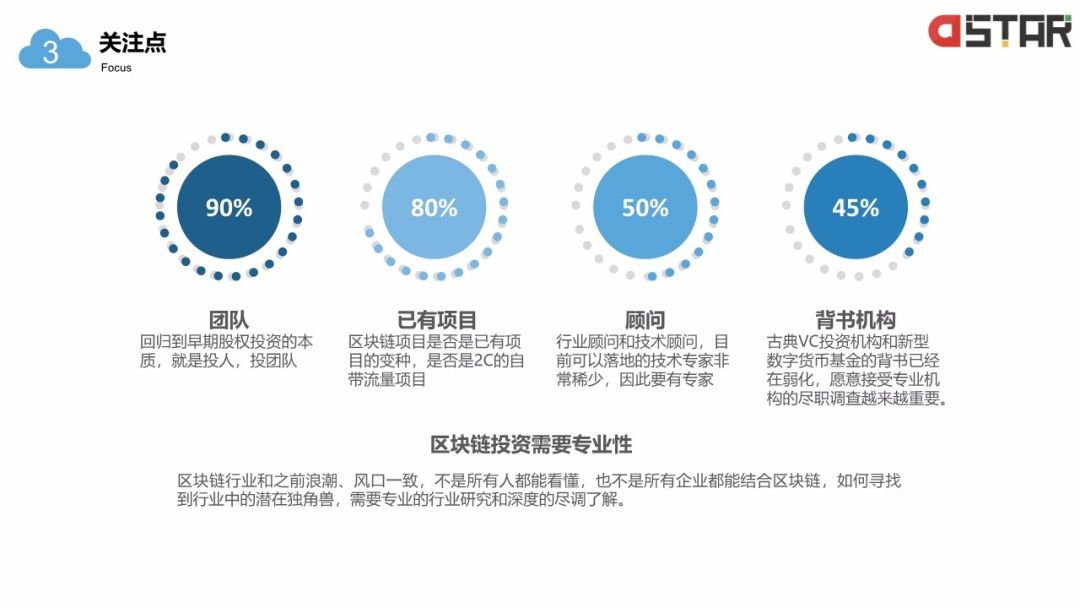 「區(qū)塊鏈白皮書」落地的12個(gè)行業(yè)！