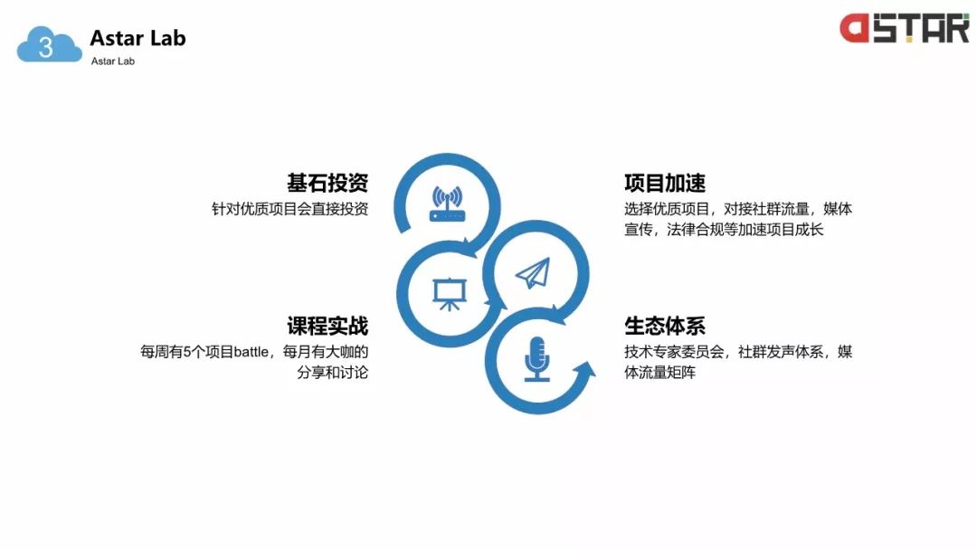 「區(qū)塊鏈白皮書」落地的12個(gè)行業(yè)！
