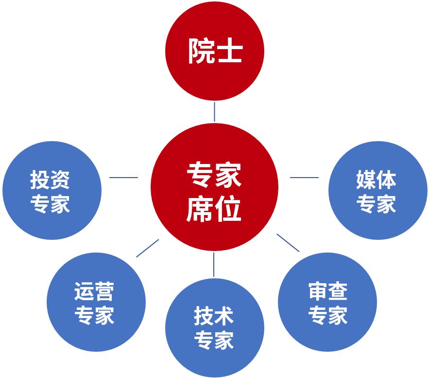 618剁手太心疼？“中國好專利”六大“賺錢”玩法帶你飛