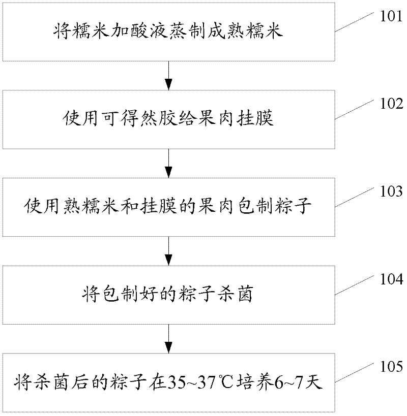 端午節(jié)來了！咬一口滋味豐富的“專利粽”吧~