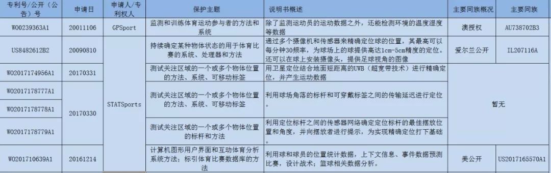 首屆穿「內(nèi)衣」的男足世界杯！