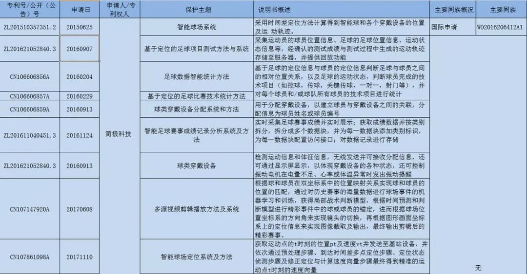 首屆穿「內(nèi)衣」的男足世界杯！