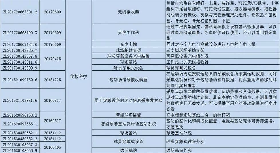 首屆穿「內(nèi)衣」的男足世界杯！