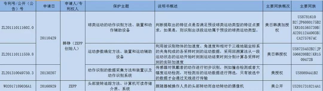 首屆穿「內(nèi)衣」的男足世界杯！